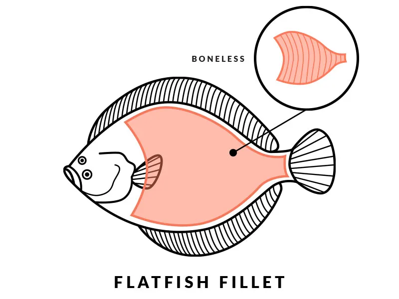Featured Seafood:  Dover Sole Fillet - 2ct